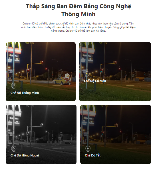 thấpngcongnghebandem